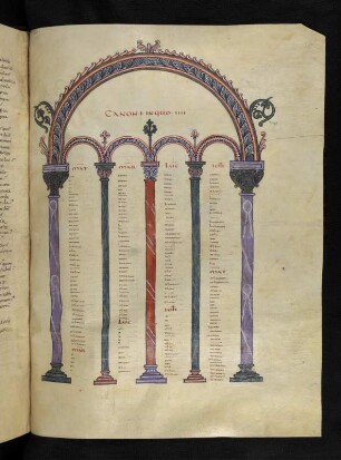 Novum testamentum