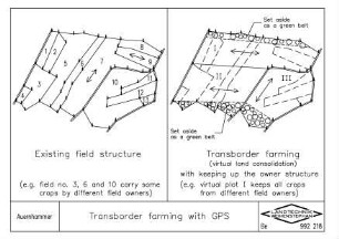 Transborder farming with GPS