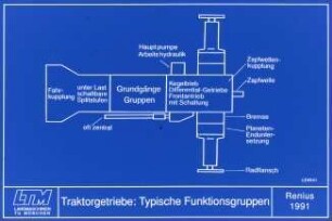 Traktorgetriebe: Typische Funktionsgruppen