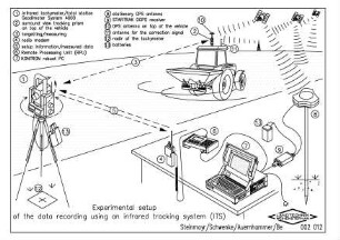 Experimental setup of the data recording using an infrared tracking system (ITS)