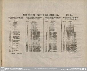 Manuskript-Berechnungstabelle No. III