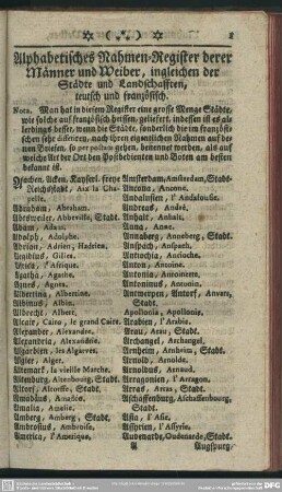 Alphabetisches Nahmen-Register derer Männer und Weiber, ingleichen der Städte und Landschafften, teutsch und französisch