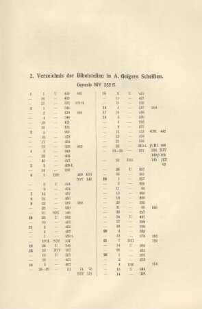 2. Verzeichnis der Bibelstellen in A. Geigers Schriften