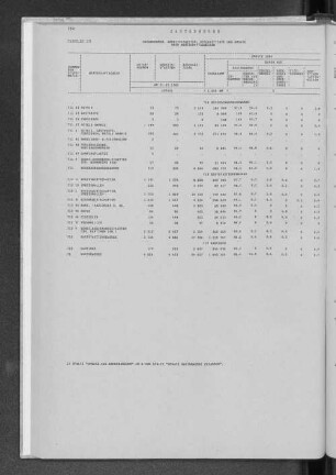 Tabelle 29 Unternehmen, Arbeitsstätten, Beschäftigte und Umsatz nach Wirtschaftszweigen