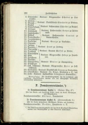 Domänenrentämter