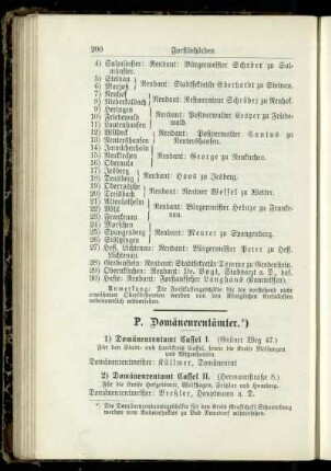 Domänenrentämter