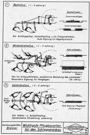 Wichtigste Pflugbauarten für den Schlepperanbau