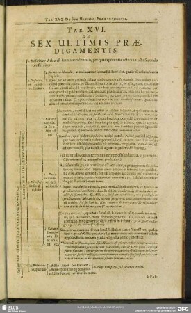 Tab. XVI. De Sex Ultimis Praedicamentis