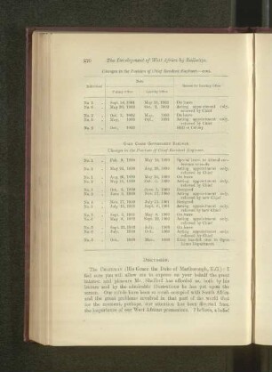 Gold Coast Government Railway. Changes in the Position of Chief Resident Engineer.