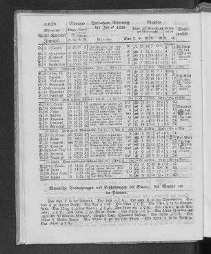 1830. Allgemeiner Reichs-Kalender. Junius.