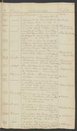 1829 April (Nr. 2208 bis 2221)