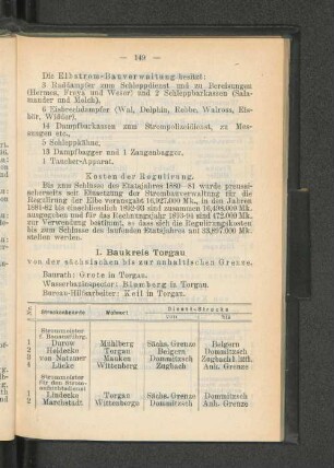 I. Baukreis Torgau