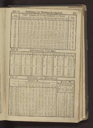 Tafel 55 Beschickung des Meridian-Durchganges