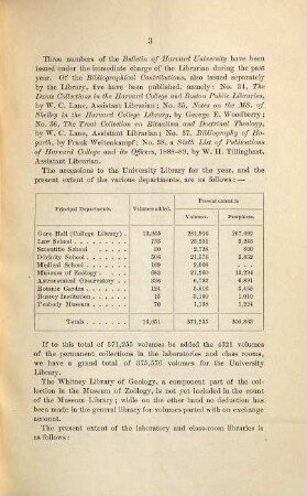 Report of the Librarian of Harvard University. 1890 = Jg. 13