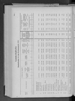 Haushaltsplan für das Rechnungsjahr 1951