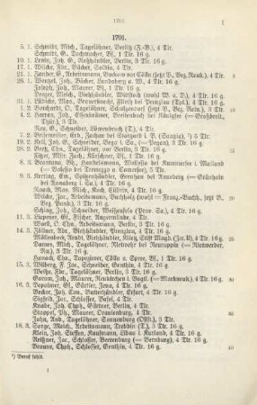 Bürgerbücher und Bürgerkontrollbücher