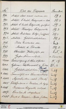 Präparate Nr. 1001-1100