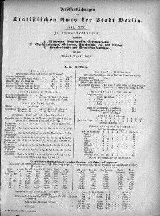 1882,22: 1882. XII