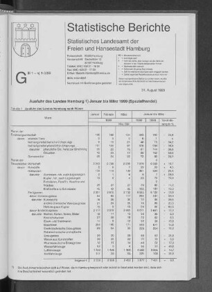 Ausfuhr des Landes Hamburg Januar bis März 1999 (Spezialhandel)