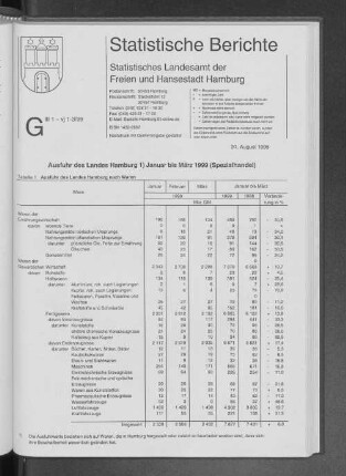 Ausfuhr des Landes Hamburg Januar bis März 1999 (Spezialhandel)