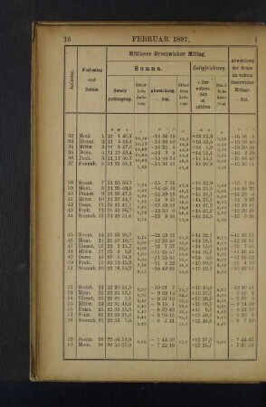 Februar 1897.