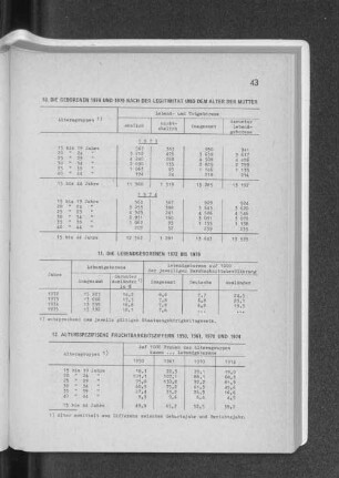 12. Altersspezifische Fruchtbarkeitsziffern 1950, 1961, 1970 und 1974