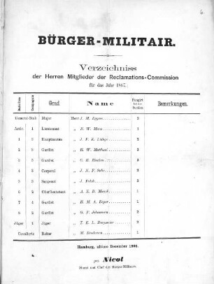 Bürger-Militair.