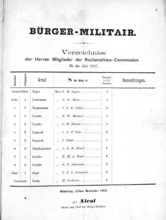 Bürger-Militair.