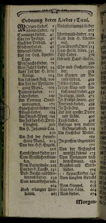 Ordnung derer Lieder-Titul.