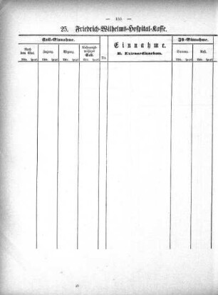 Tabellen: 25. Friedrich-Wilhelms-Hospital-Kasse