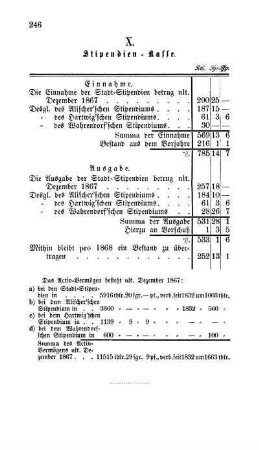 X. Stipendien-Kasse