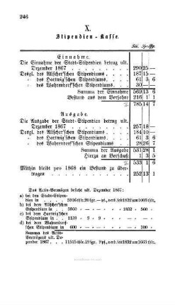 X. Stipendien-Kasse