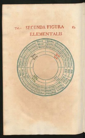 Secunda Figura Elementalis