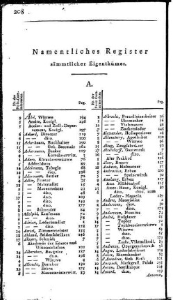 Namentliches Register sämmtlicher Eigenthümer