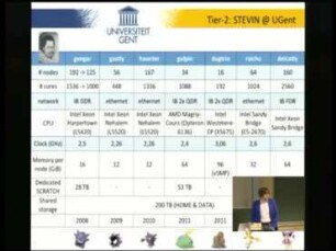 HPC devroom welcome, introduction to HPC-UGent and VSC