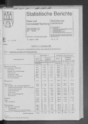 Handwerk im 4. Vierteljahr 1991 : Lfd. Nr. 27