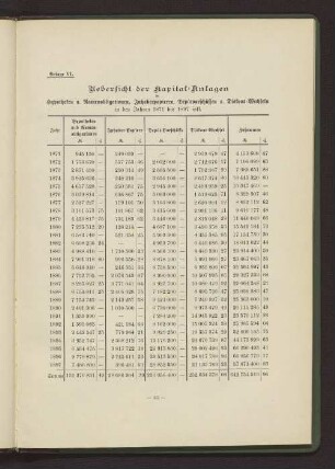 Anlage VI - Uebersicht der Kapital-Anlagen