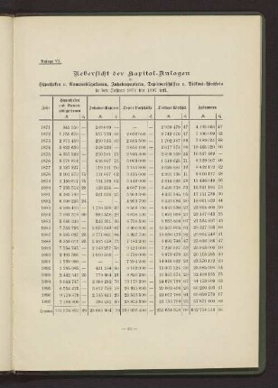 Anlage VI - Uebersicht der Kapital-Anlagen