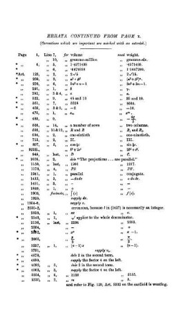 Errata Continued.