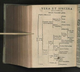 Vera Et Sincera Ecclesia Analysis Concionis primae