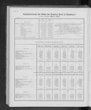 Geschäftsverkehr der Filiale der Dresdner Bank in Hamburg.