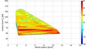 Efficiency increase of the electric traction drive in the beet harvester compared to the hydrostatic drive as a function of travel speed and applied traction force at a diesel engine speed of 1250 min-1