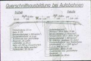 Technische Erläuterungen, Querschnittsausbildung bei Autobahnen