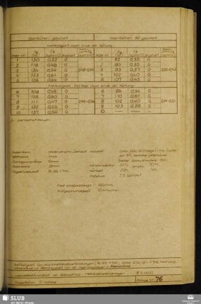 Anlage 76 Haftfestigkeit von Leichtmetallklebverbindungen (Al 99 F14h, Epilox EGK 19 + 5 Teile hochdisp. Kieselsäure) in Abhängigkeit von der Lagerungsdauer in Raumklima