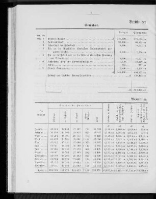 Bericht der Oeconomie