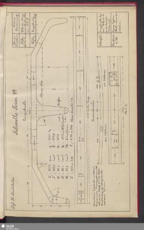 Schwelle Form 1a - Schwelle Form 63
