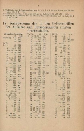 IV. Nachweisung der in den Ueberschriften der Aufsätze und Entscheidungen citirten Gesetsestellen