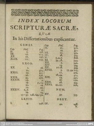 Index Locorum Scripturae Sacrae, Quae In his Dissertationibus explicantur