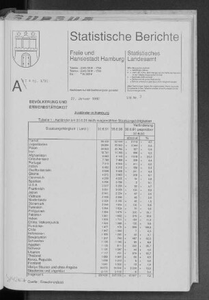 Ausländer in Hamburg : Lfd. Nr. 3