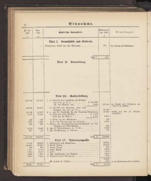 Spezial-Etats